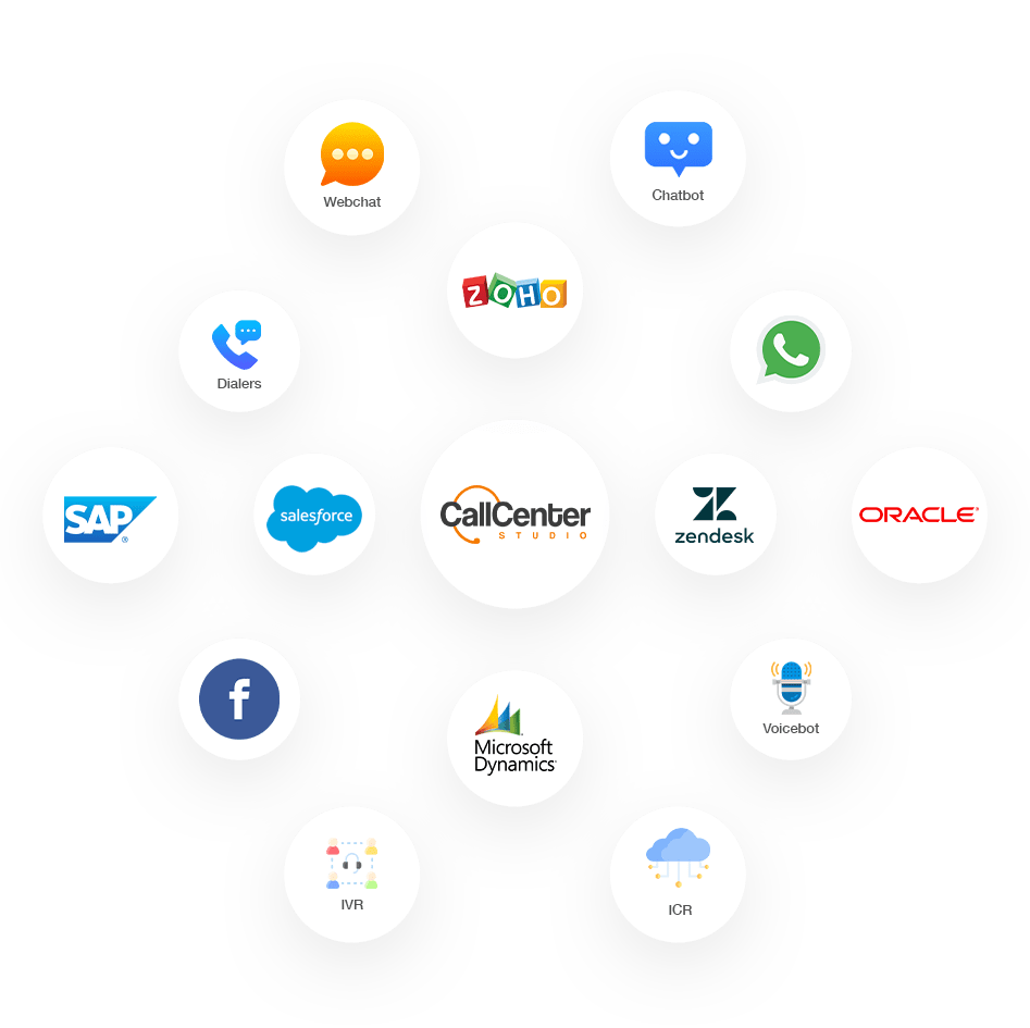 A circle with various logos representing inbound call center solutions.