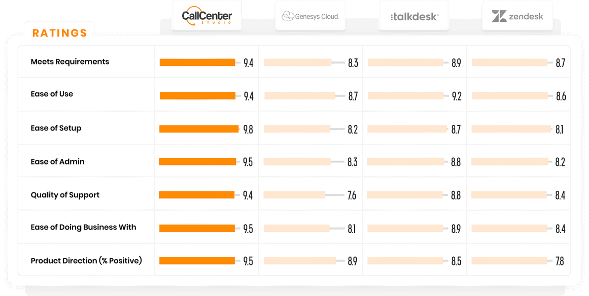 https app.unbounce.com publish assets dc1b5387 086d 4258 86fc bd9a9dc4fbe9 d02c74c7 g2 10w90g7000000000000028
