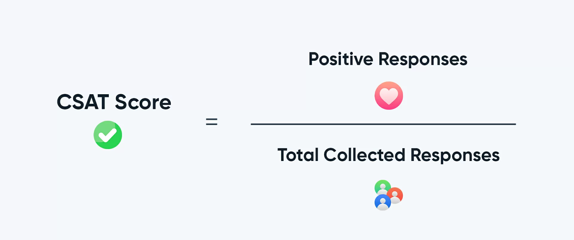 measurement customer satisfaction