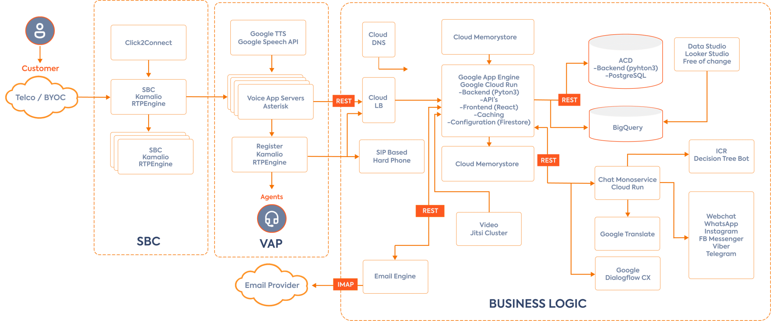 topoloji scaled Call Center Studio