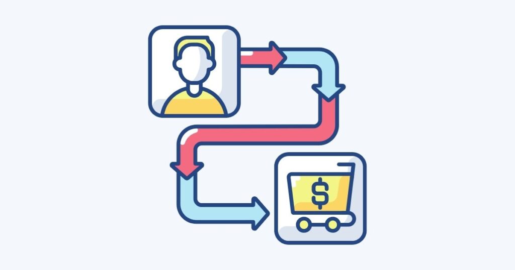 What is a Customer Journey Map? 1 Customer Journey Map