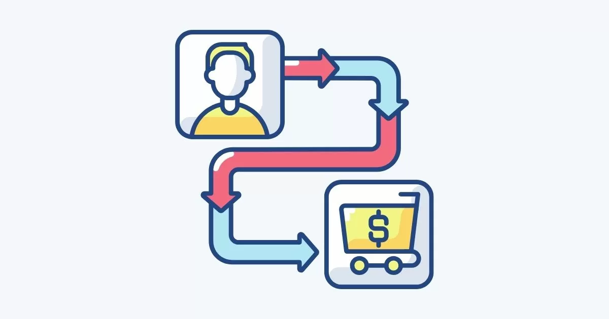 Customer Journey Map