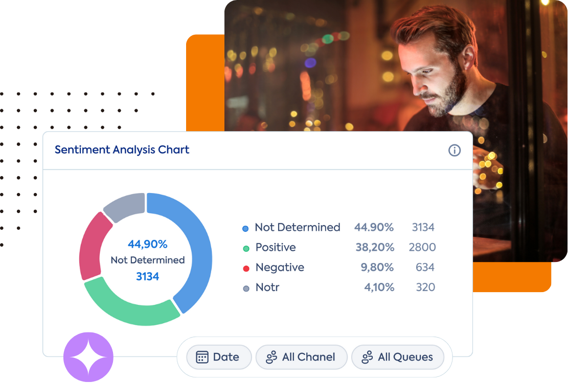 cx insights 1