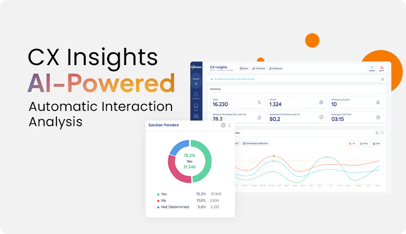 Analysis in CX Insights
