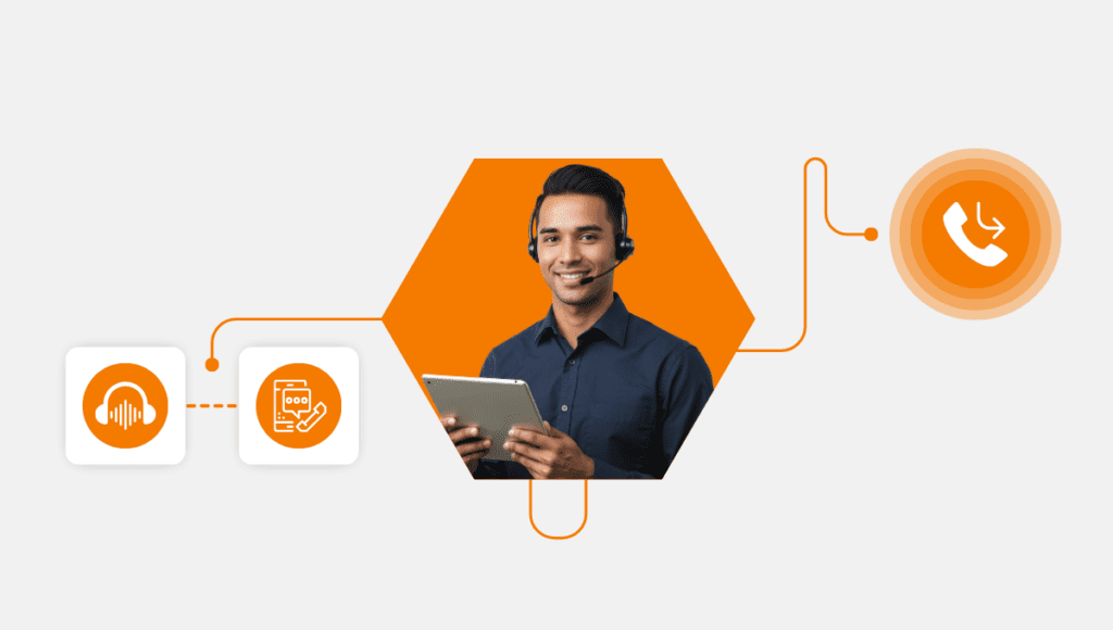Illustration of a smiling customer service representative wearing a headset and holding a tablet, surrounded by call routing icons. The image features an orange hexagonal background with connected icons representing AI-powered voice assistance, chatbot communication, and call forwarding.