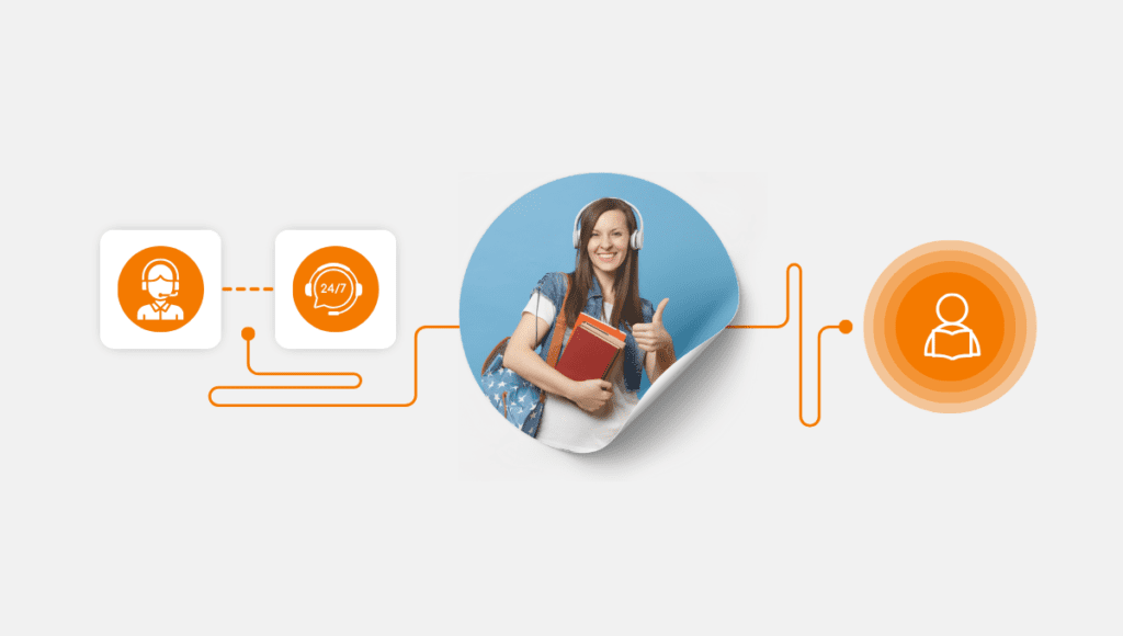 Visual representation of contact center solutions enhancing student engagement, featuring a student with headphones and books, connected to icons symbolizing 24/7 support and customer service.
