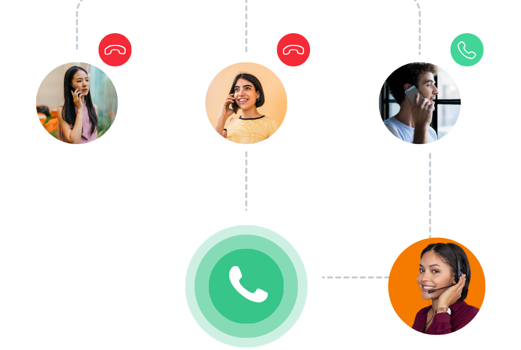predictive dialer by Call Center Studio