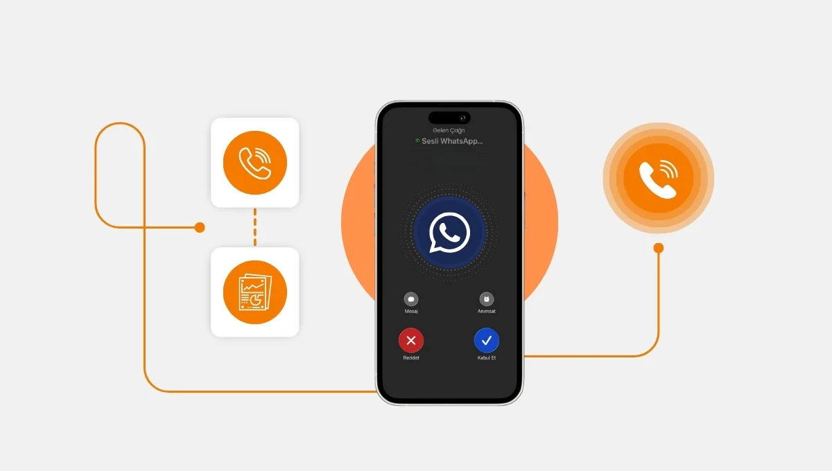 Bring Your IVR and Smart Routing to Every Single WhatsApp Call