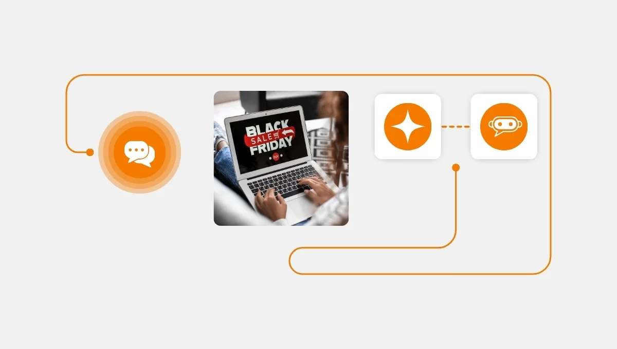 Will a Chatbot Actually Reduce Your Call Center's Wait Times on Black Friday?