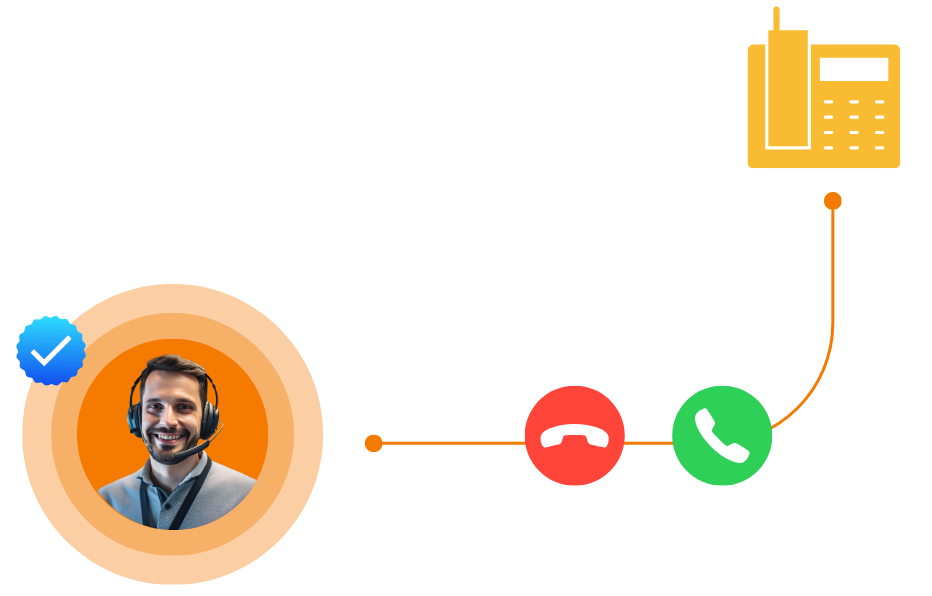 telesekreter tespiti 5 e1772547462580 Call Center Studio