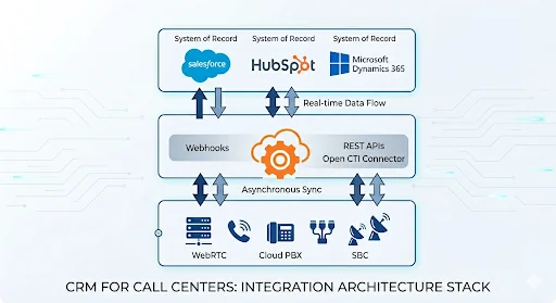 Computer Telephony Integration (CTI) Frameworks 