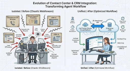 The Mid-Market Scale Dilemma: Technical & Operational Bottlenecks 