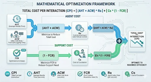 Mathematical Optimization Framework