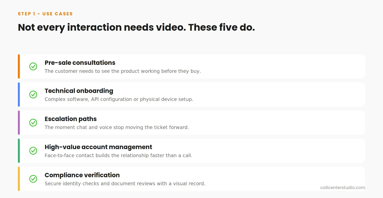 Not every interaction needs video. These five do.