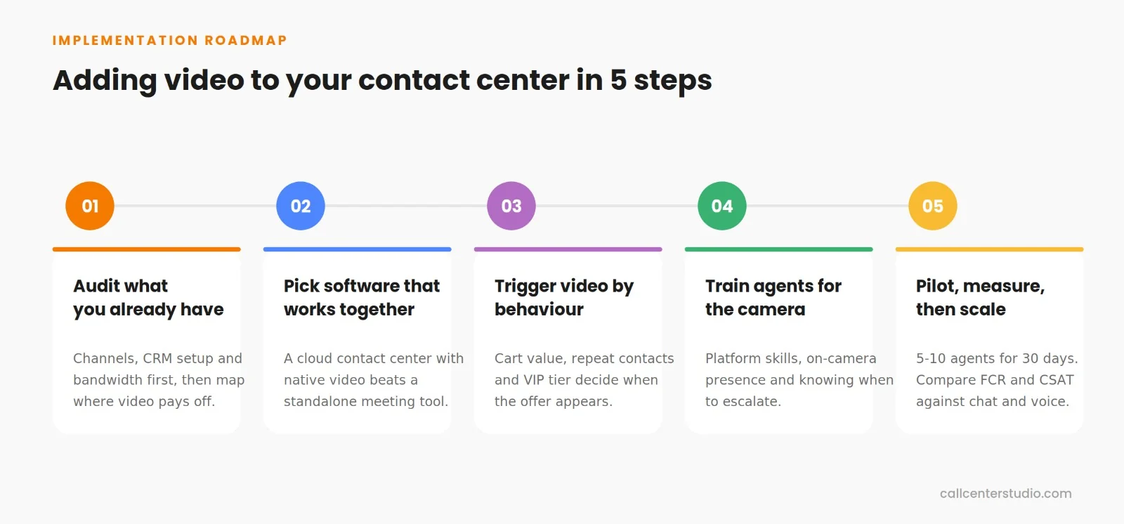 Not every interaction needs video. These five do