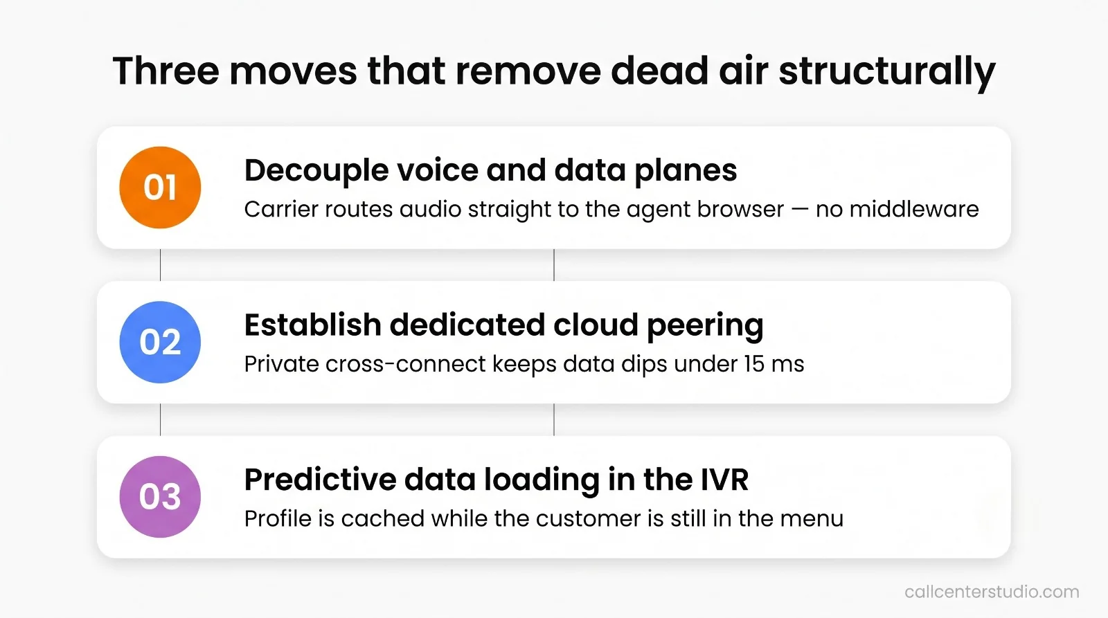 Three moves that remove dead air structurally