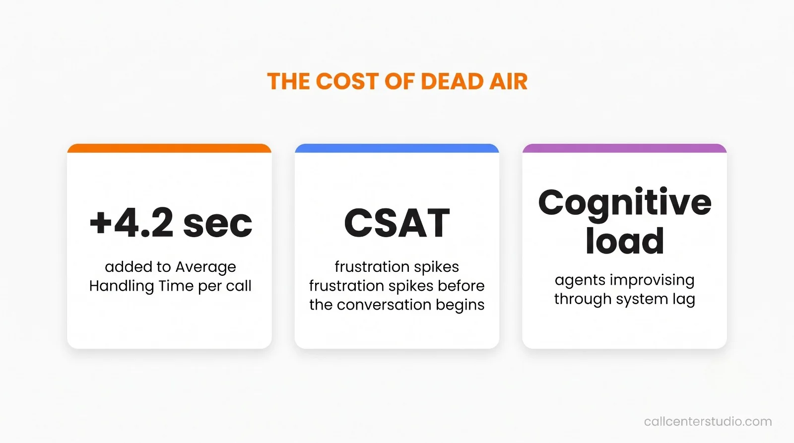 THE COST OF DEAD AIR