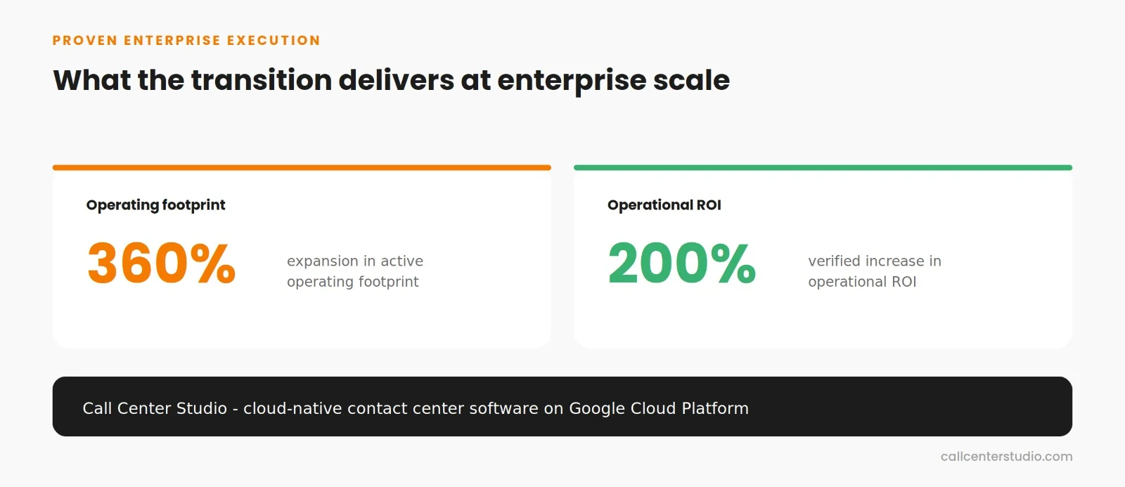 What the transition delivers at enterprise scale