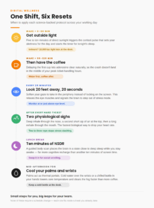 Timeline of six protocols to protect mental health at work across a shift
