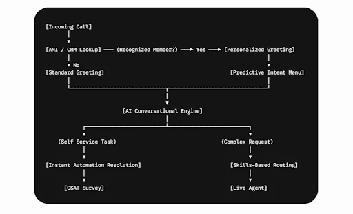 IVR Systems: The Complete Guide to Interactive Voice Response in 2026 5 Ai Conversational Engine