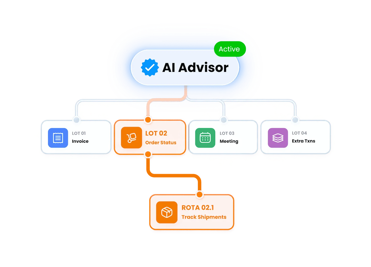 AI Advisor